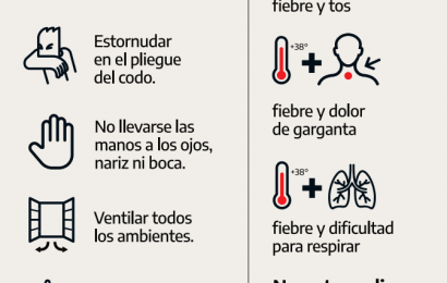 COVID-19 – Síntomas y las medidas de prevención